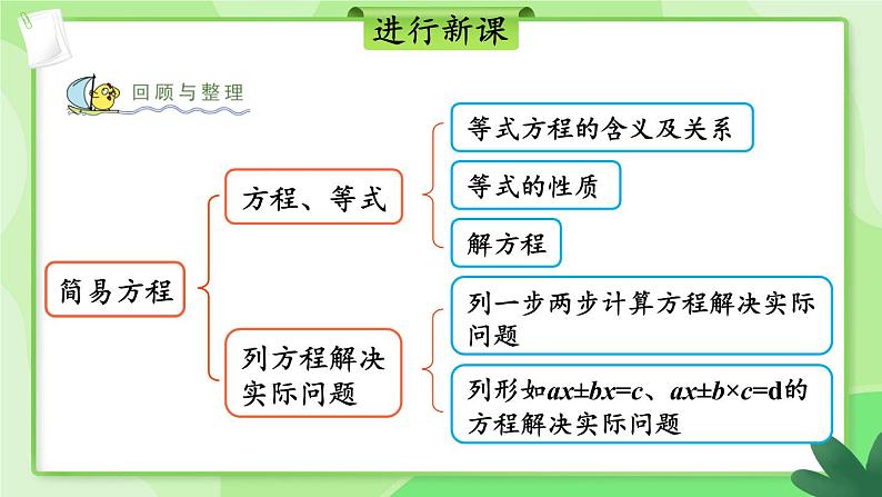 苏教版数学五年级下册第一单元 整理与练习（课件)第2页