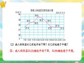 苏教版数学五年级下册第二单元 练习四（课件)