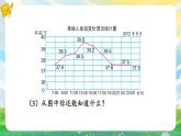 苏教版数学五年级下册第二单元 练习四（课件)
