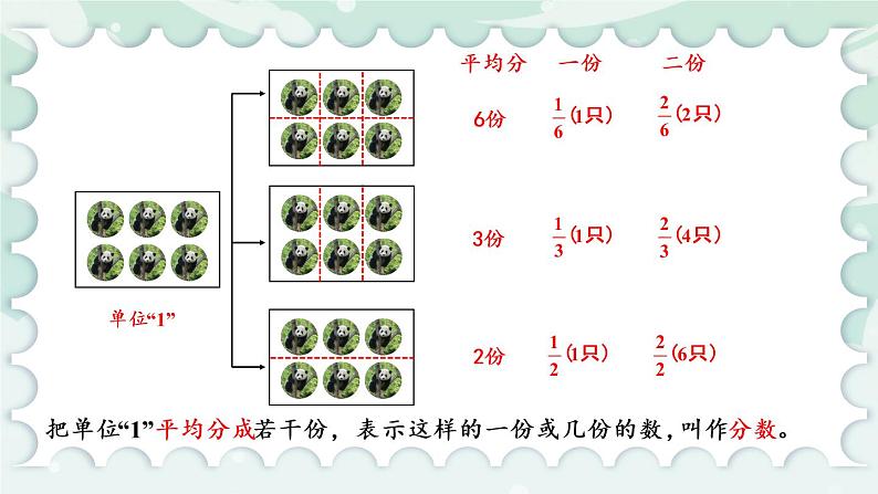 苏教版数学五年级下册4.1 分数的意义和分数单位（课件)第7页