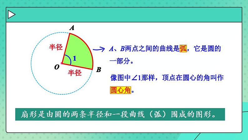 苏教版数学五年级下册6.2 扇形的初步认识（课件)第4页