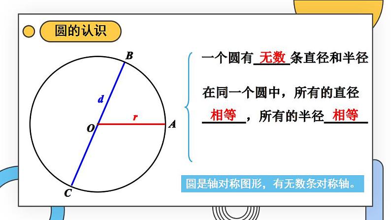 苏教版数学五年级下册第六单元 整理与练习（课件)第3页