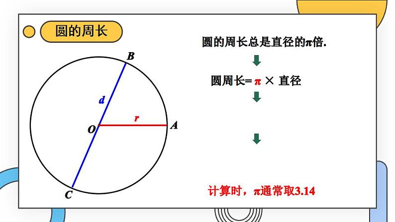 苏教版数学五年级下册第六单元 整理与练习（课件)第5页