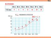 苏教版数学五年级下册综合与实践 蒜叶的生长（课件)