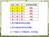 苏教版数学五年级下册和与积的奇偶性（课件)