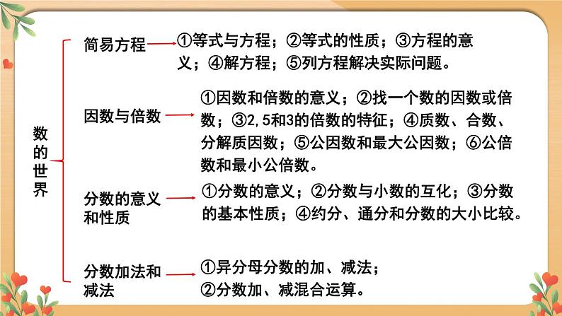 苏教版数学五年级下册整理与复习 第1课时 数的世界（1）（课件)第3页