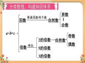 苏教版数学五年级下册整理与复习 第1课时 数的世界（1）（课件)
