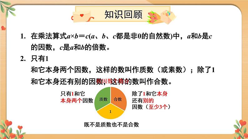 苏教版数学五年级下册整理与复习 第1课时 数的世界（1）（课件)第6页