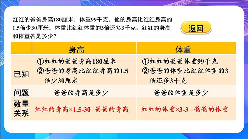 第6课时 列形如ax±bx=c的方程解决实际问题第4页