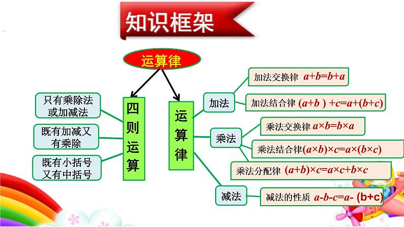 四年级数学北师大版上册 第四单元 运算律复习  课件02