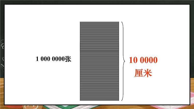 苏教版四年级数学下册  综合与实践  一亿有多大（课件)第7页