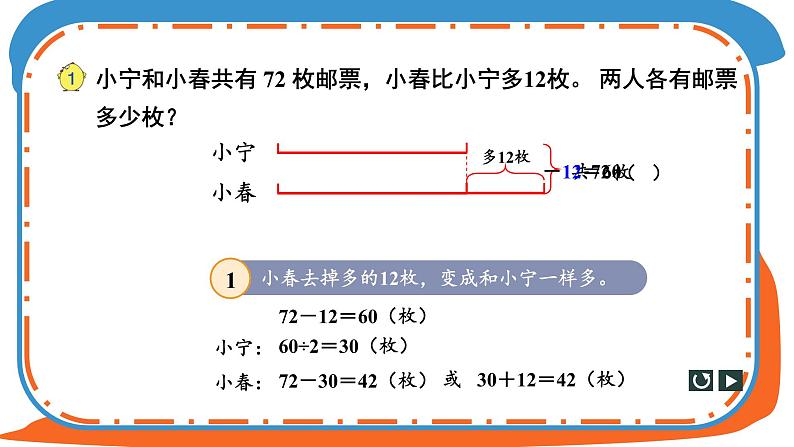 苏教版四年级数学下册  5.1 解决问题的策略（一）（课件)第5页