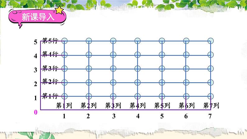 苏教版四年级数学下册  8.2 确定位置（二）（课件)第2页