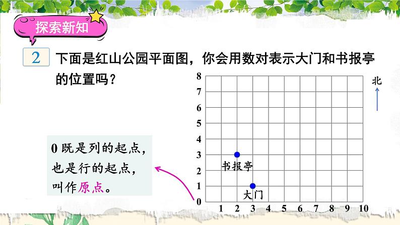 苏教版四年级数学下册  8.2 确定位置（二）（课件)第3页