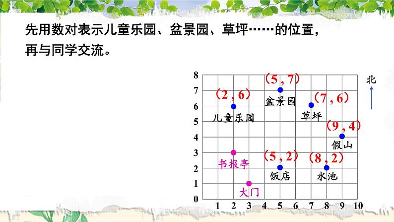 苏教版四年级数学下册  8.2 确定位置（二）（课件)第5页