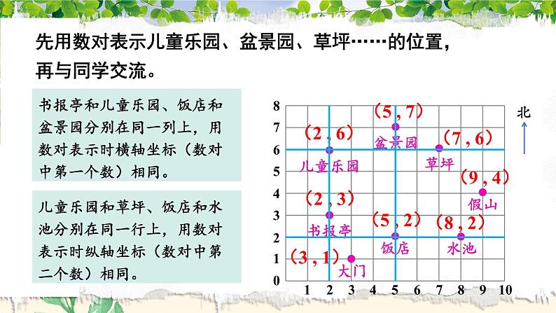 苏教版四年级数学下册  8.2 确定位置（二）（课件)第6页