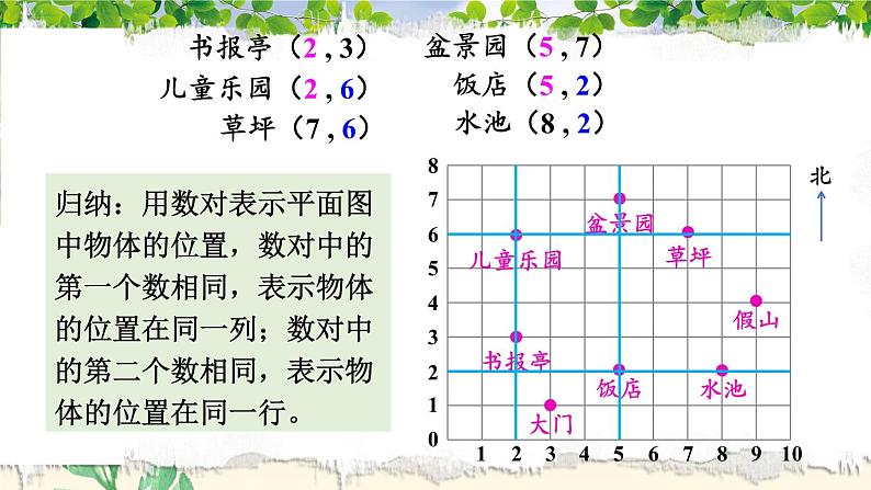 苏教版四年级数学下册  8.2 确定位置（二）（课件)第7页