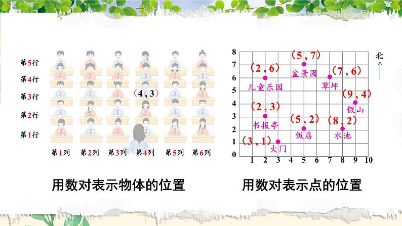 苏教版四年级数学下册  8.2 确定位置（二）（课件)第8页