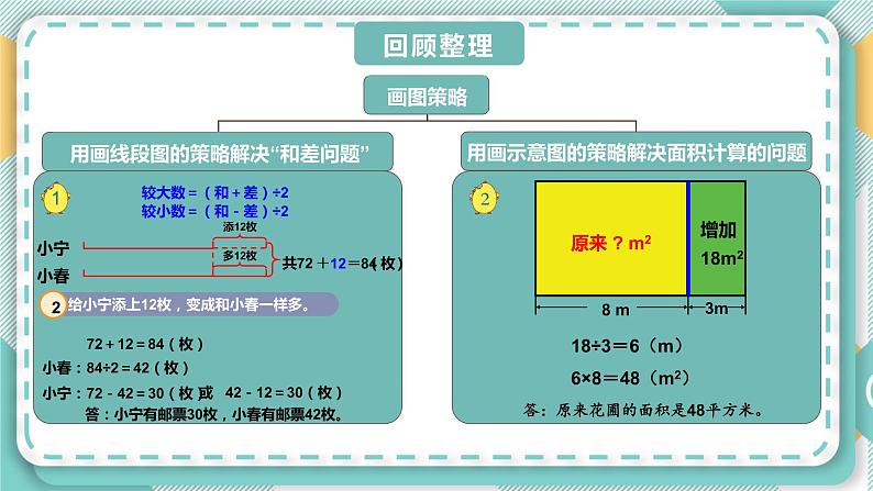 苏教版四年级数学下册  第五单元 复习提升（课件)第2页