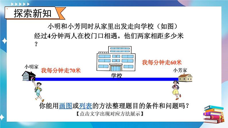 苏教版四年级数学下册  6.6 路程问题（课件)第3页