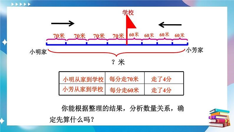 苏教版四年级数学下册  6.6 路程问题（课件)第6页