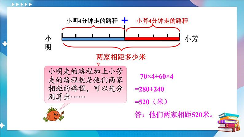 苏教版四年级数学下册  6.6 路程问题（课件)第7页