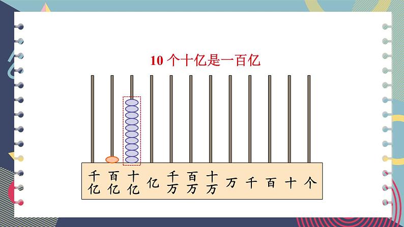 苏教版四年级数学下册  2.3 认识含有亿级的数（一）（课件)第6页