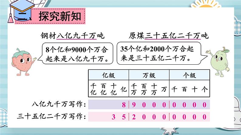 苏教版四年级数学下册  2.4 认识含有亿级的数（二）（课件)第4页