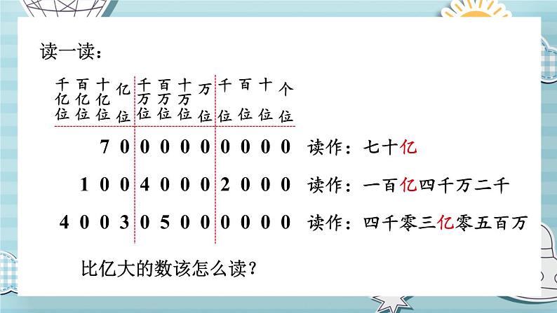 苏教版四年级数学下册  2.4 认识含有亿级的数（二）（课件)第7页