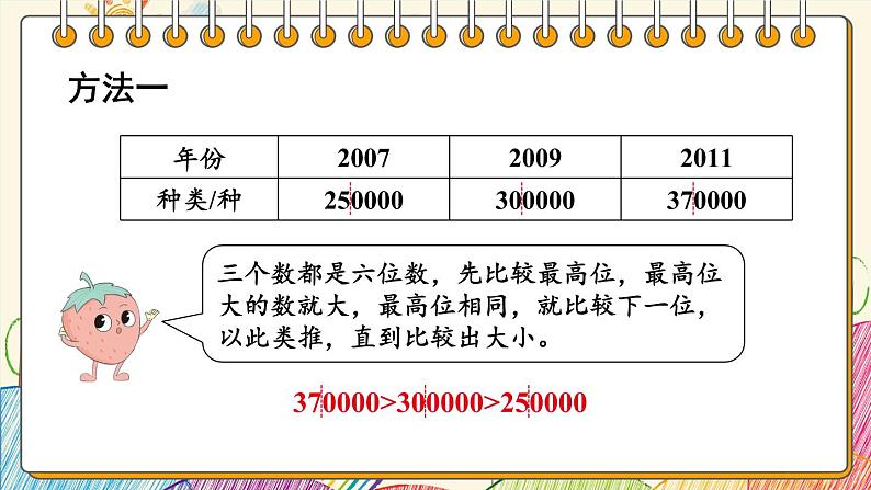 苏教版四年级数学下册  2.5 数的改写及大小比较（课件)06