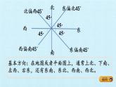 四年級數(shù)學(xué)北師大版上冊 五 方向與位置復(fù)習(xí)  課件