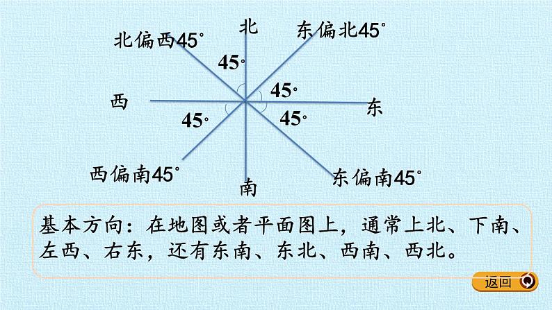 四年级数学北师大版上册 五 方向与位置复习  课件05