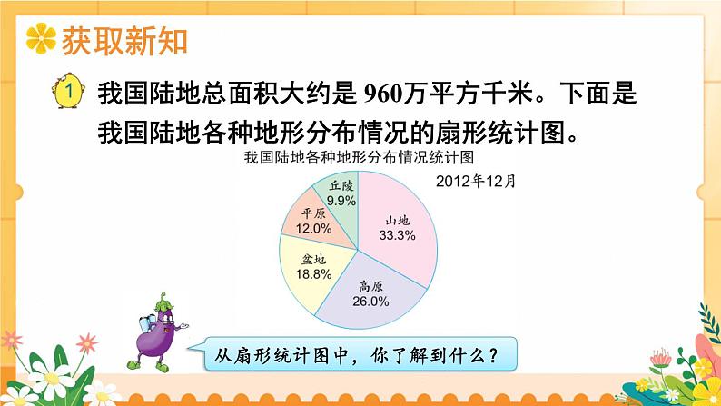 苏教版六年级数学下册 1.1 认识扇形统计图（课件）第3页