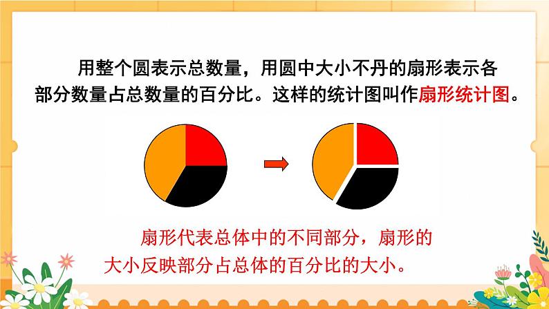 苏教版六年级数学下册 1.1 认识扇形统计图（课件）第5页