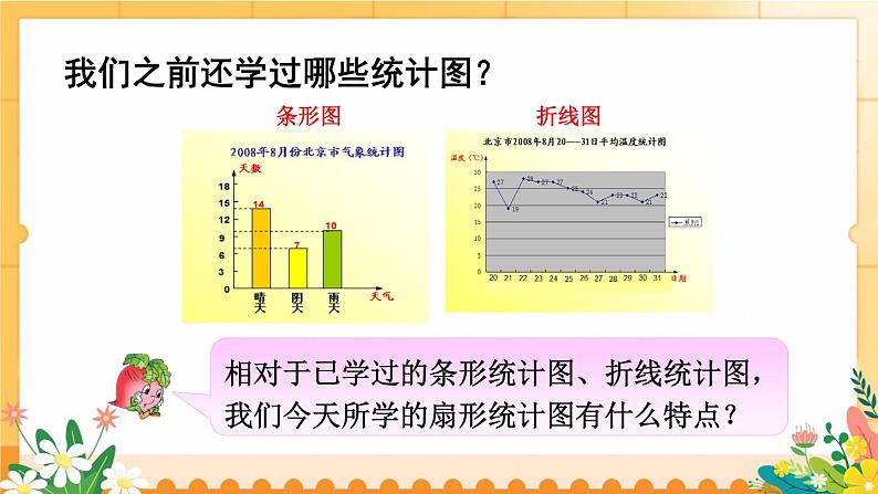 苏教版六年级数学下册 1.1 认识扇形统计图（课件）第6页