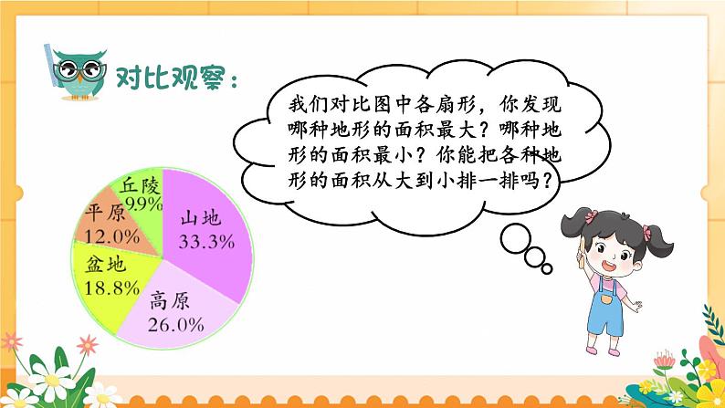 苏教版六年级数学下册 1.1 认识扇形统计图（课件）第7页