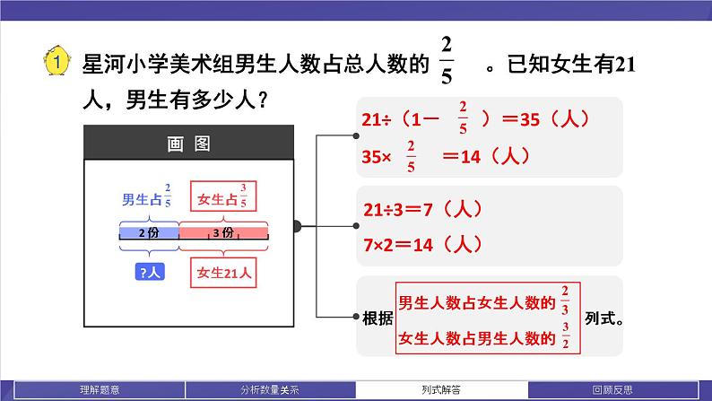 苏教版六年级数学下册 3.1 解决问题的策略（1）（课件）05