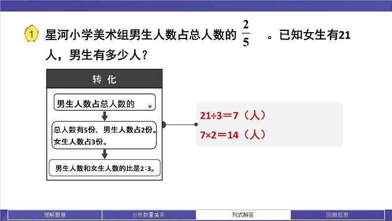 苏教版六年级数学下册 3.1 解决问题的策略（1）（课件）06