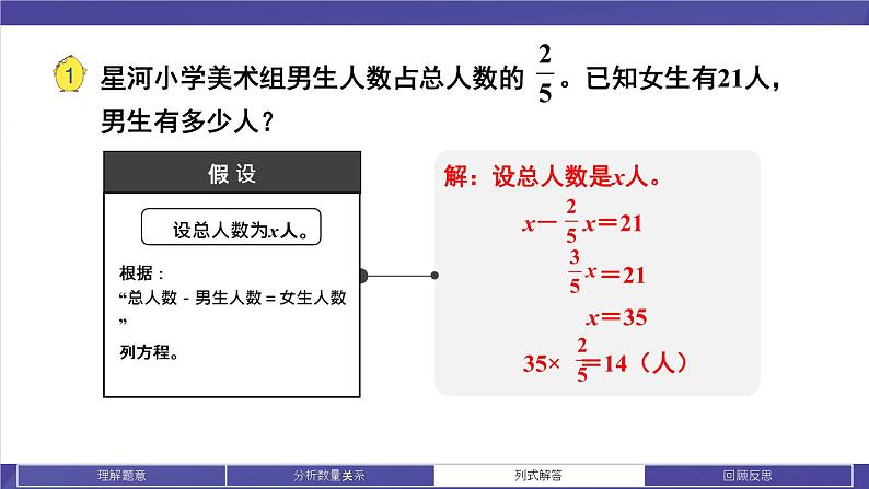 苏教版六年级数学下册 3.1 解决问题的策略（1）（课件）07