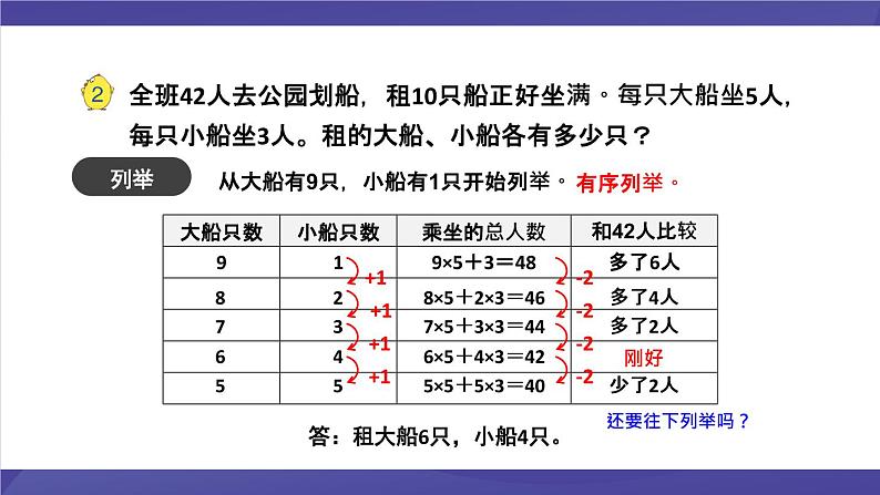 苏教版六年级数学下册 3.2 解决问题的策略（2）（课件）第6页