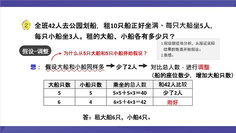 苏教版六年级数学下册 3.2 解决问题的策略（2）（课件）第7页