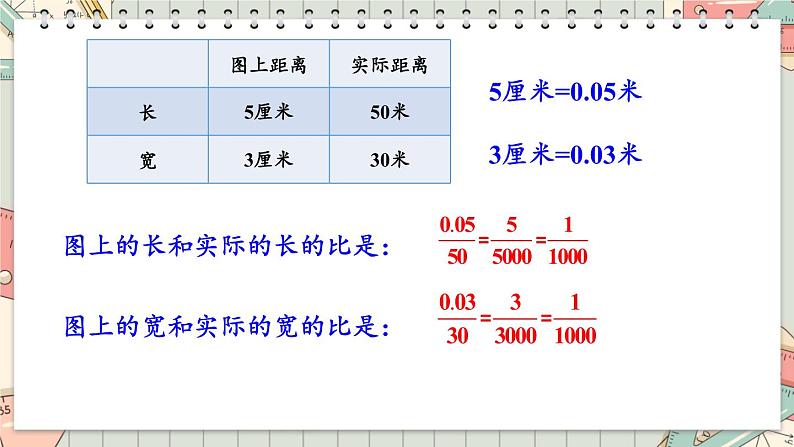 苏教版六年级数学下册 4.5 比例尺（课件）第5页