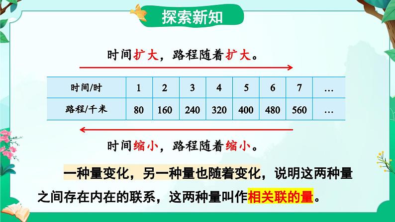 苏教版六年级数学下册 6.1 认识成正比例的量（课件）第4页