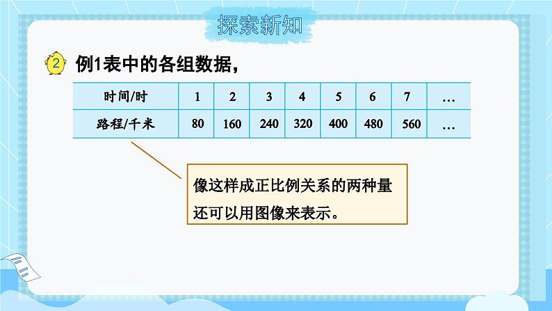 苏教版六年级数学下册 6.2 认识正比例图像（课件）第3页