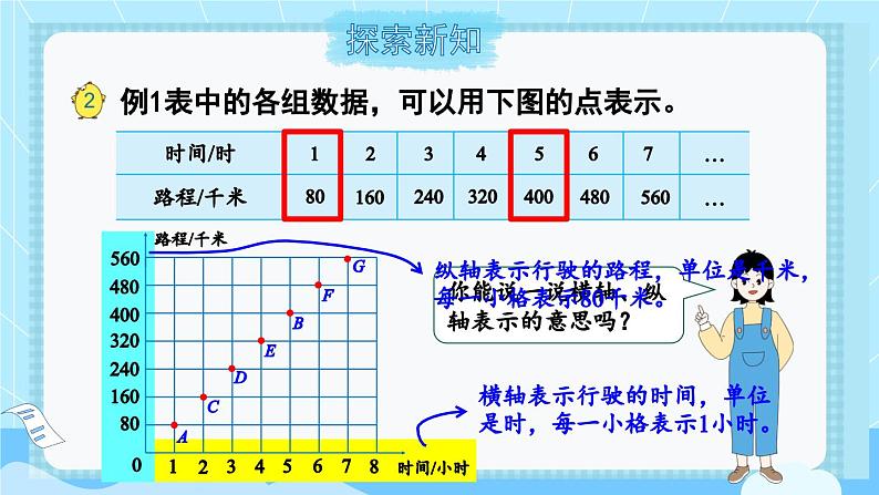 苏教版六年级数学下册 6.2 认识正比例图像（课件）第4页