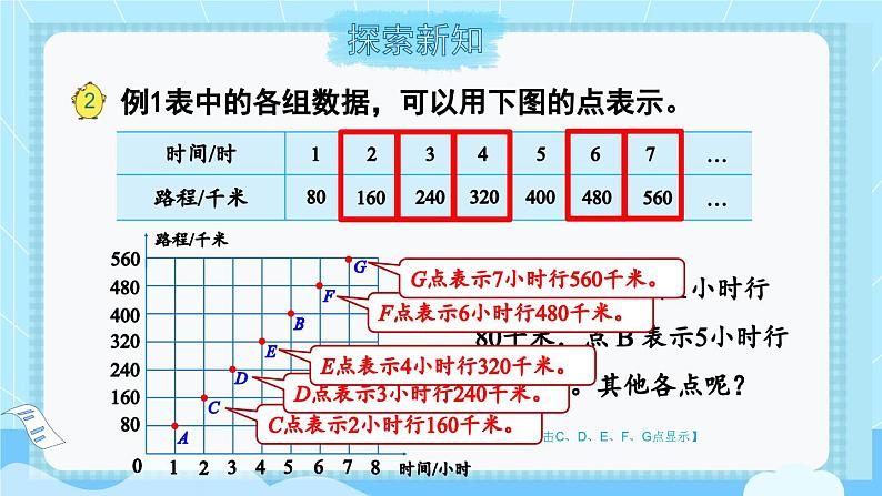 苏教版六年级数学下册 6.2 认识正比例图像（课件）第5页