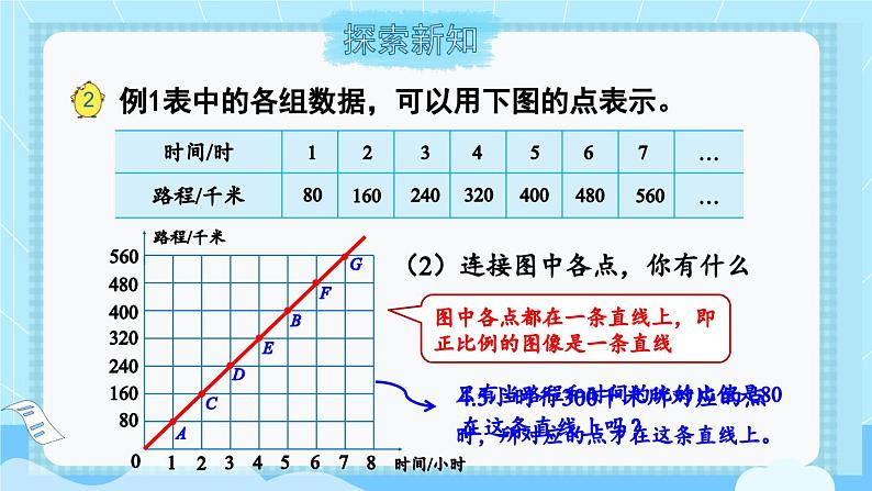 苏教版六年级数学下册 6.2 认识正比例图像（课件）第6页