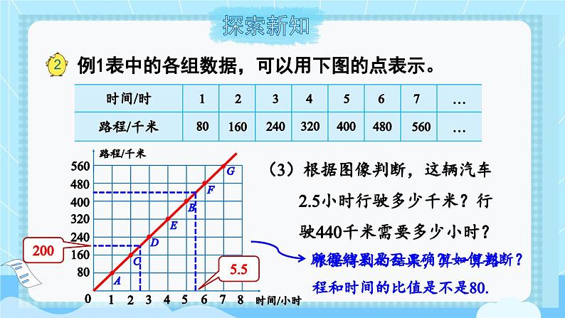 苏教版六年级数学下册 6.2 认识正比例图像（课件）第7页