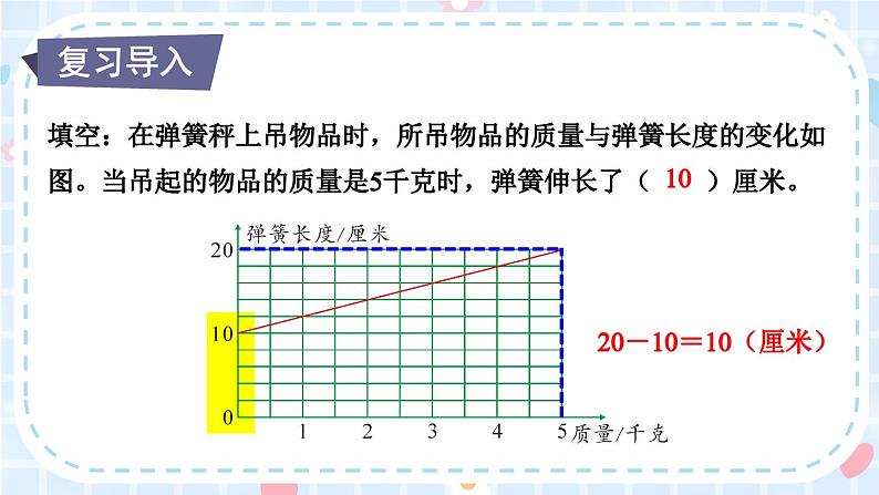 苏教版六年级数学下册 6.3 反比例的意义（课件）第2页