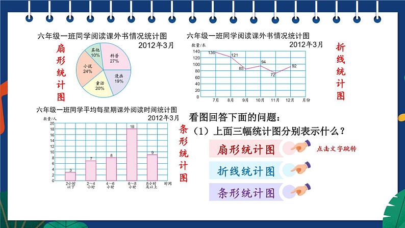 苏教版六年级数学下册 1.2 选择统计图描述数据（课件）第4页